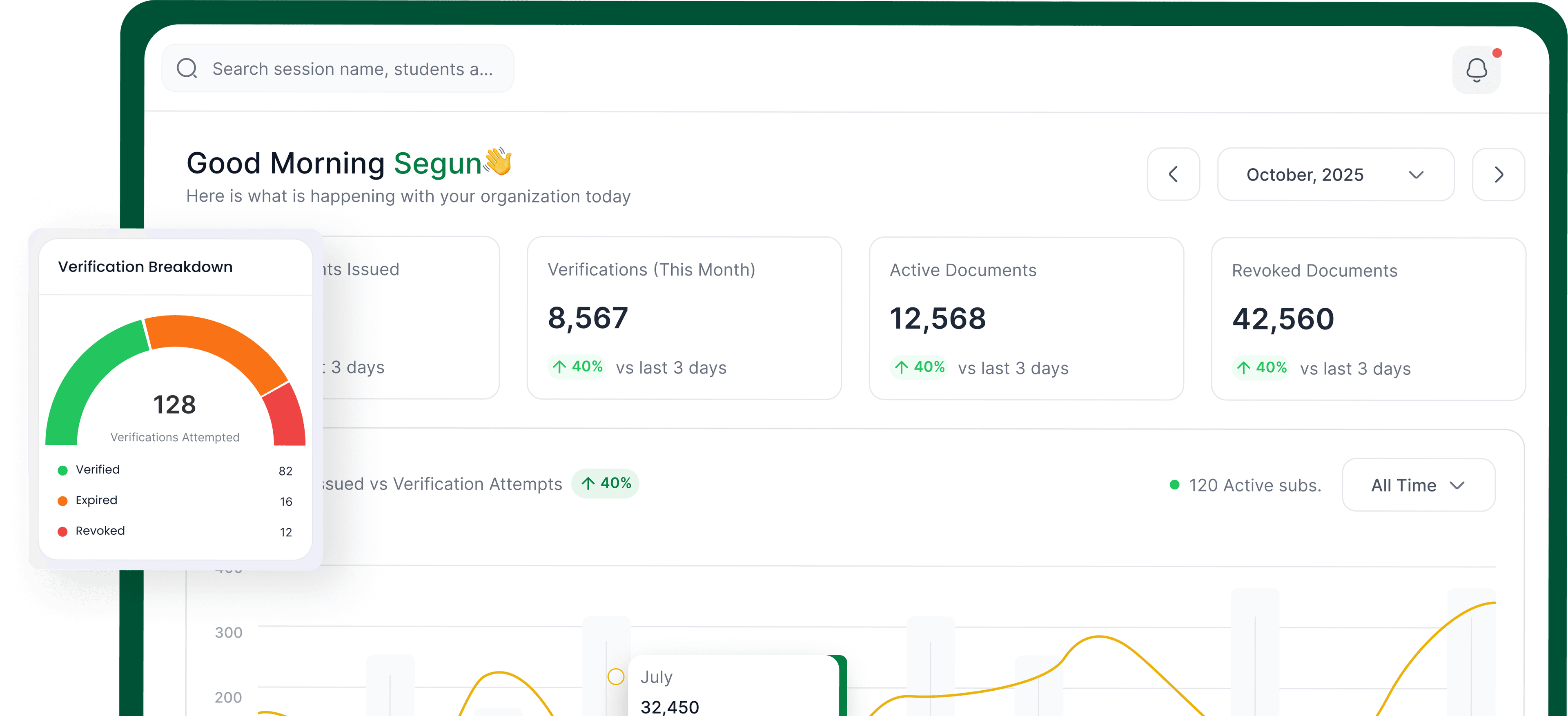 OnadaVerify dashboard preview